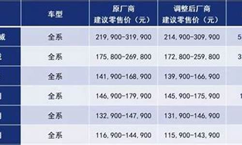 汽车品牌的定价方式