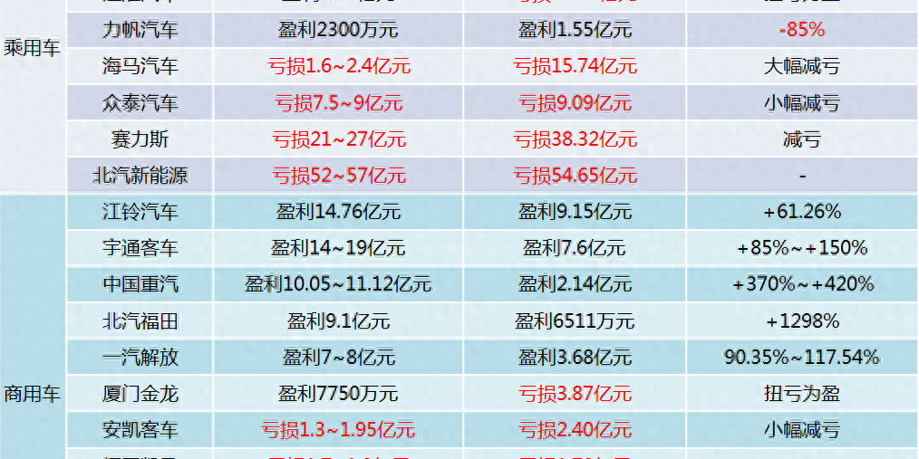 各汽车品牌销售提成，揭秘汽车销售的隐形收入