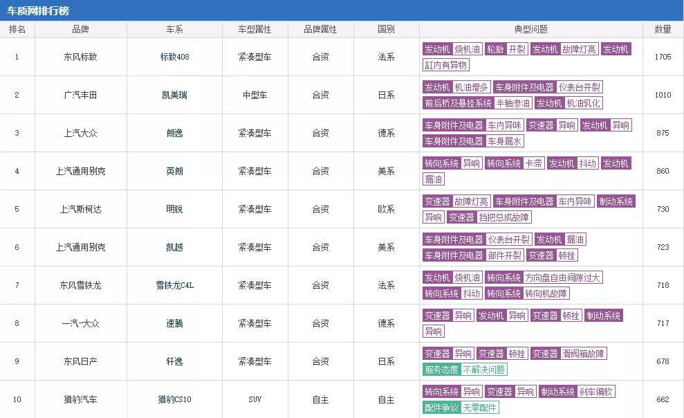 汽车品牌类型怎么填？