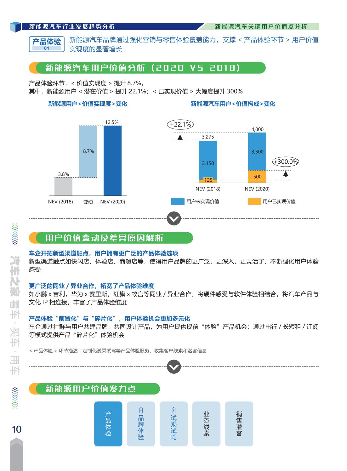 汽车品牌市场行为研究，策略、趋势与挑战