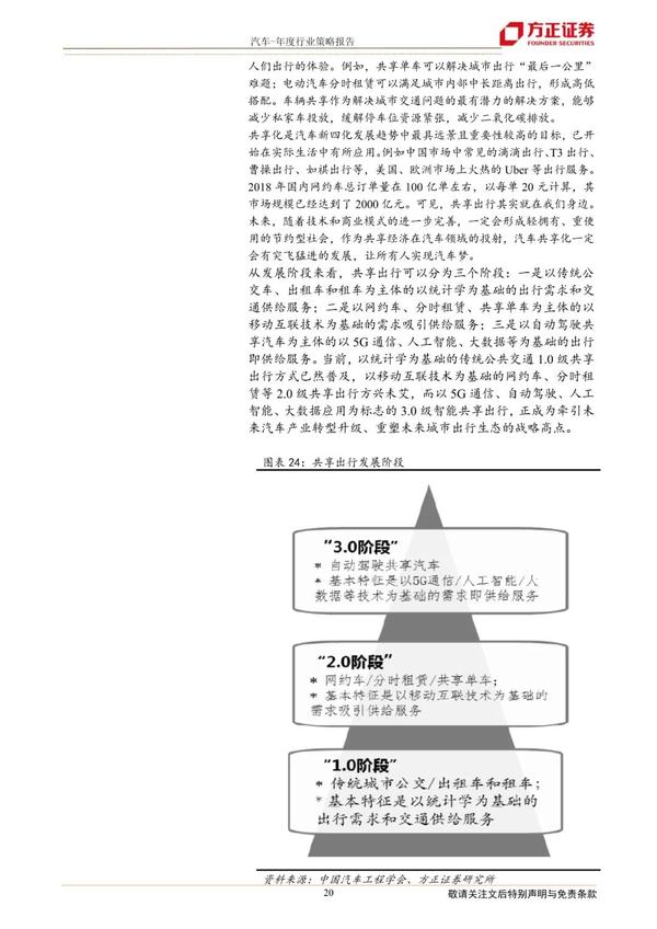 汽车品牌市场行为研究，策略、趋势与挑战