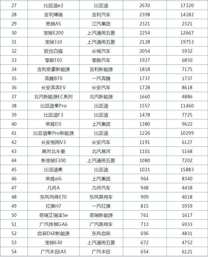 国内可爱汽车品牌排行