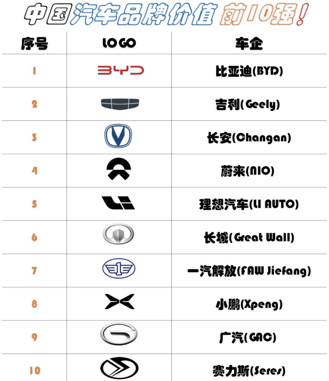 国内可爱汽车品牌排行