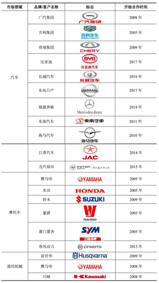 汽车品牌等级图鉴表