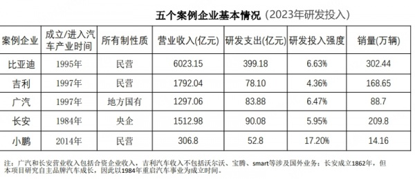 中国沃尔玛汽车品牌销量分析