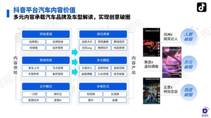 抖音汽车品牌热，探索汽车行业的营销新风尚