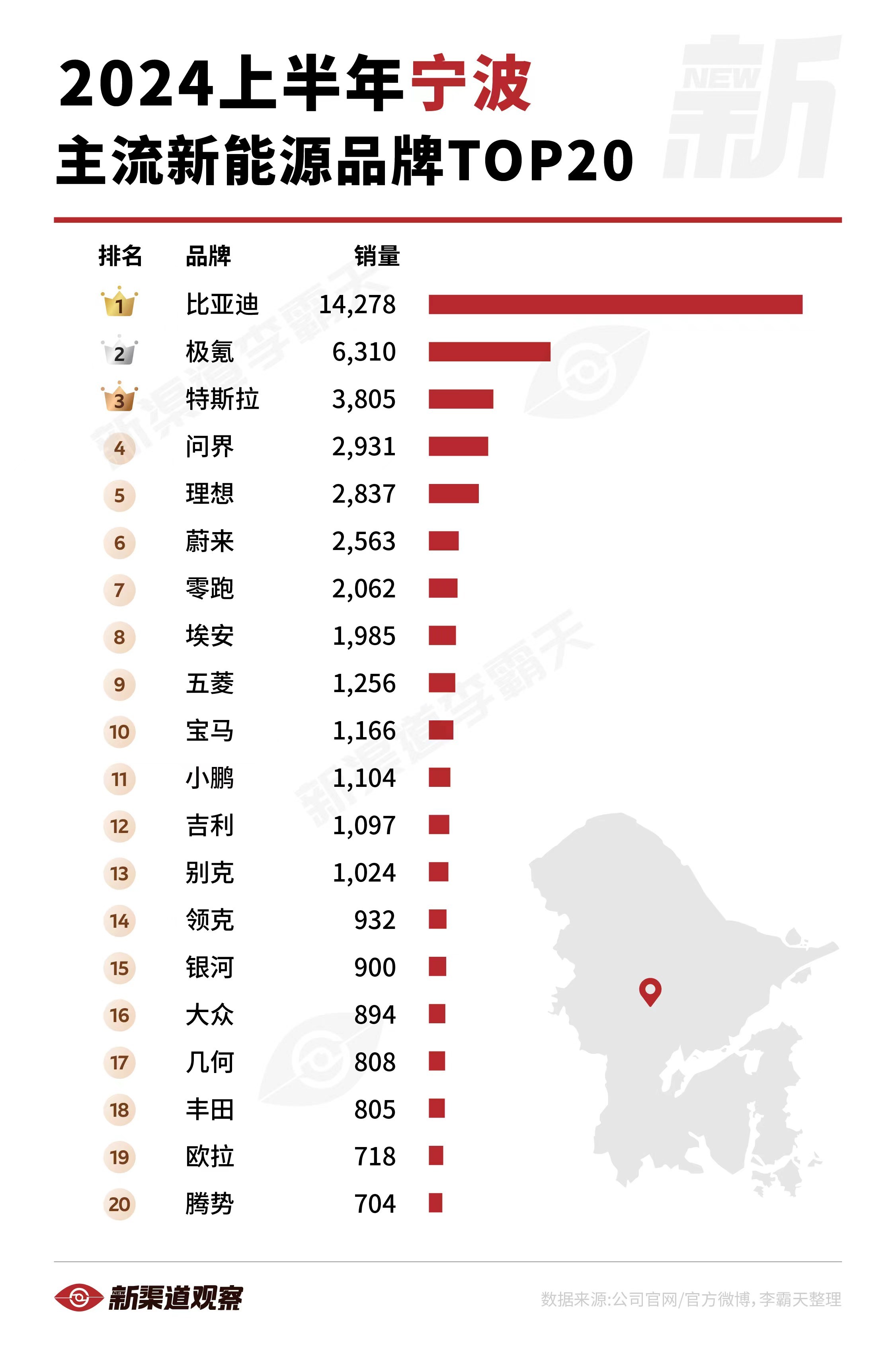 宁波热销汽车品牌排行