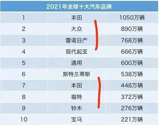 日本汽车品牌全球产量