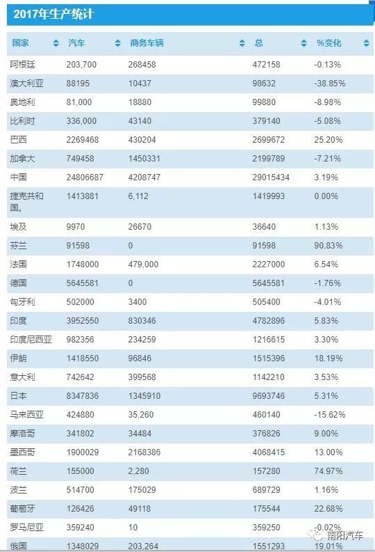 日本汽车品牌全球产量