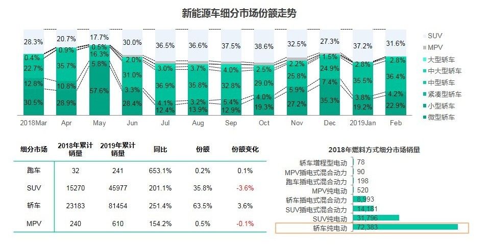 北美豪华汽车品牌销量分析报告