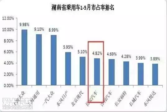 安康汽车品牌销量排名