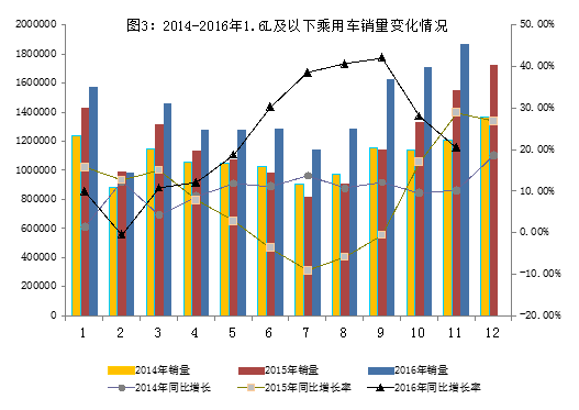 2016汽车品牌运营数据，揭秘行业巨头们的财富传奇