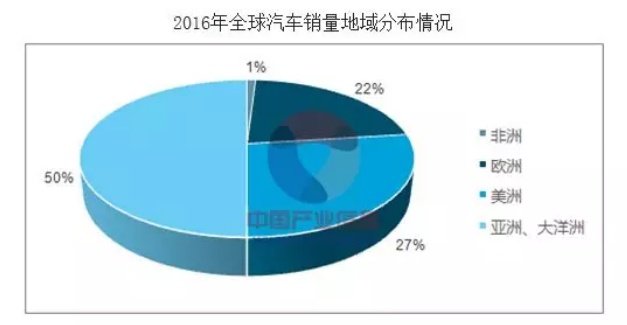 全球汽车销量分布，品牌竞争与市场洞察