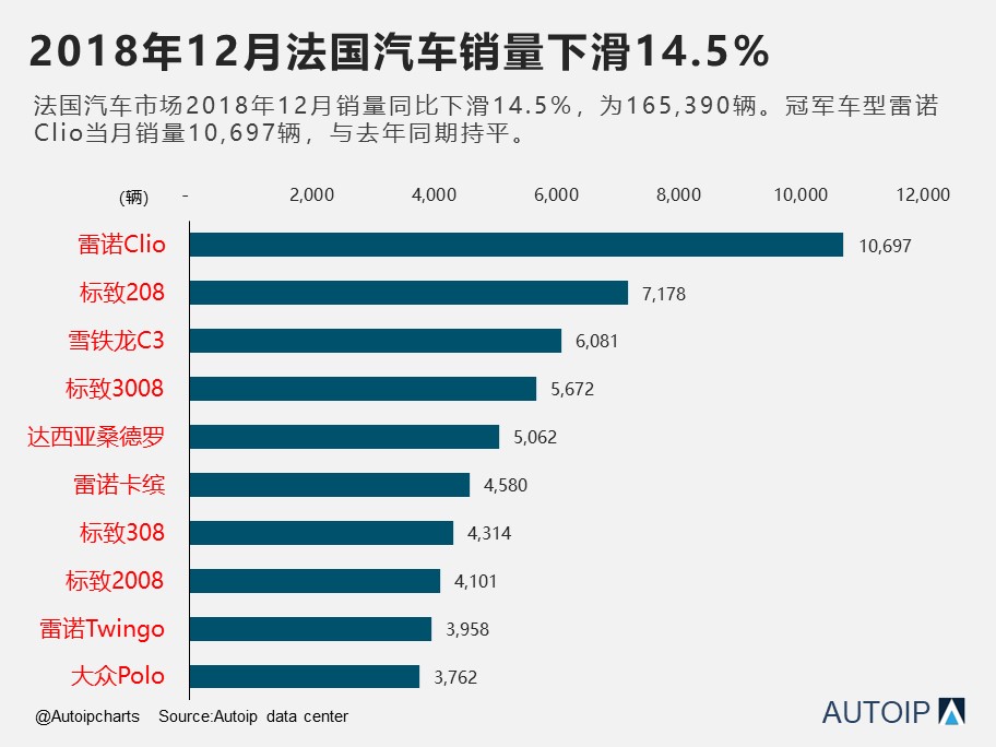 2017法国汽车品牌排行