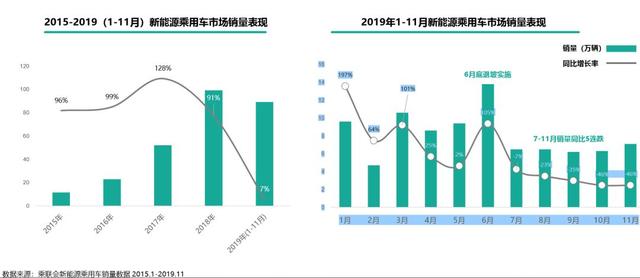 2020新能源汽车品牌，趋势、机遇与挑战