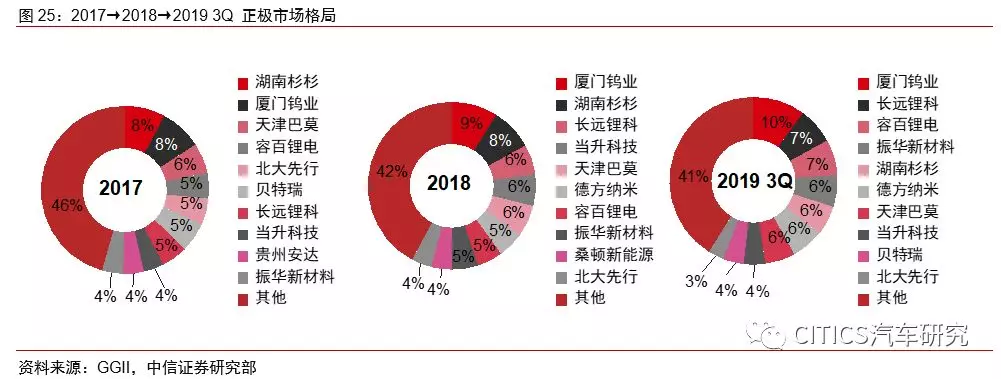 2020新能源汽车品牌，趋势、机遇与挑战