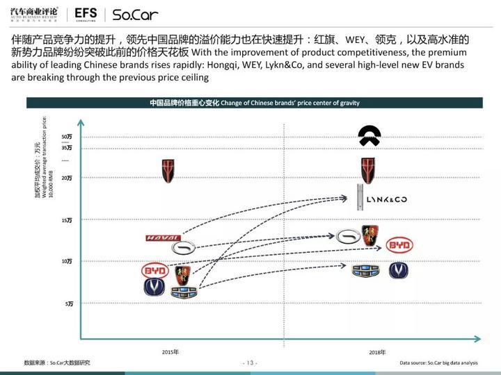 中国汽车品牌收购之路，挑战与机遇