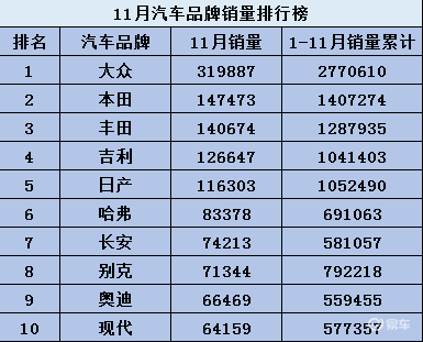 汽车品牌档次排名大全