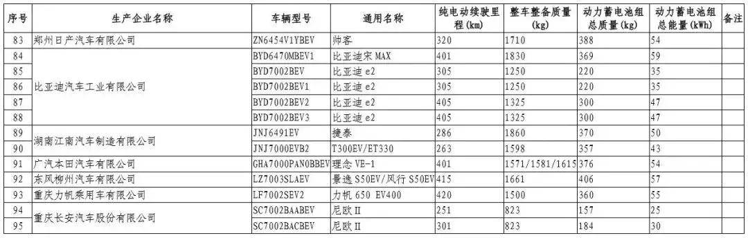 新能源汽车品牌列表