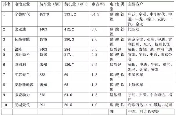 新能源汽车品牌列表