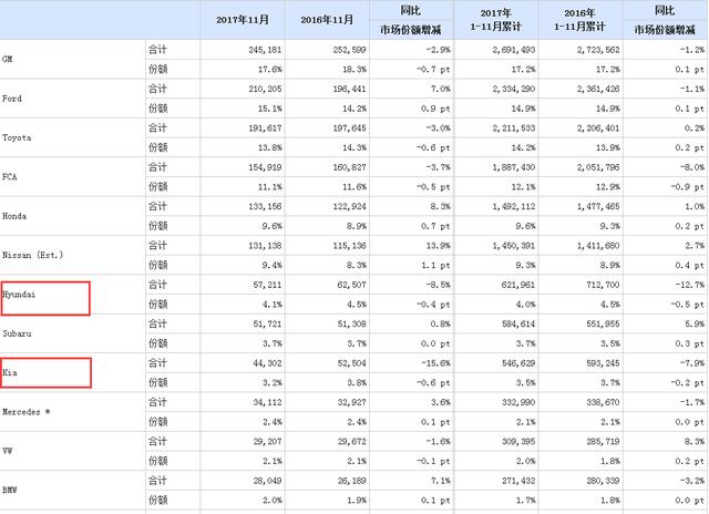 成本最低的汽车品牌