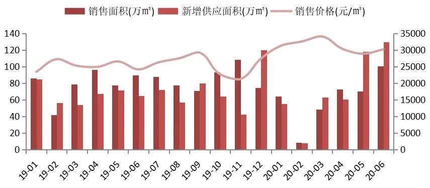 2020年汽车品牌均价报告