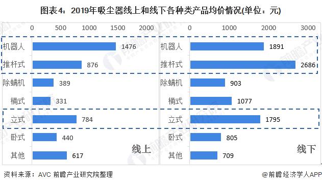 2020年汽车品牌均价报告