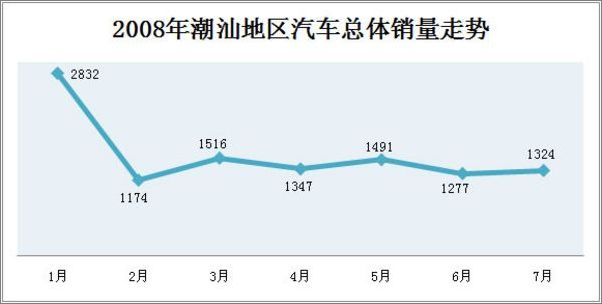 汕头汽车品牌力度排名