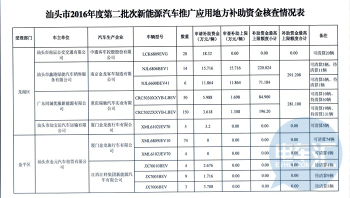 汕头汽车品牌力度排名