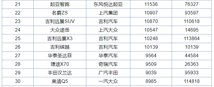 南方汽车品牌销量排名