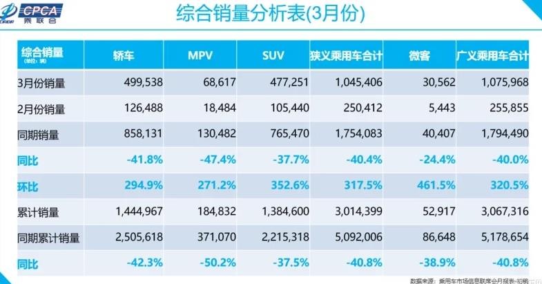 南方汽车品牌销量排名