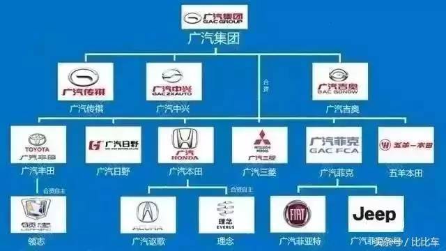 江淮汽车品牌组织架构