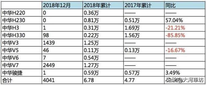 自主汽车品牌寄生时代