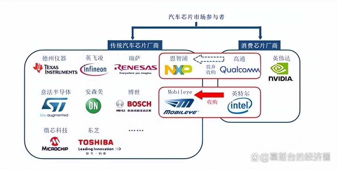 那些汽车品牌缺芯片