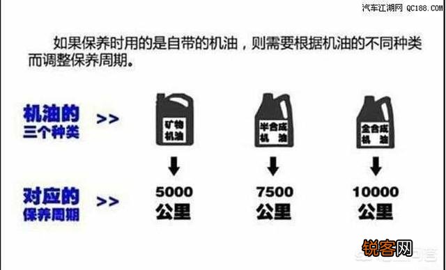 汽车品牌合成机油，了解、选择、使用与更换