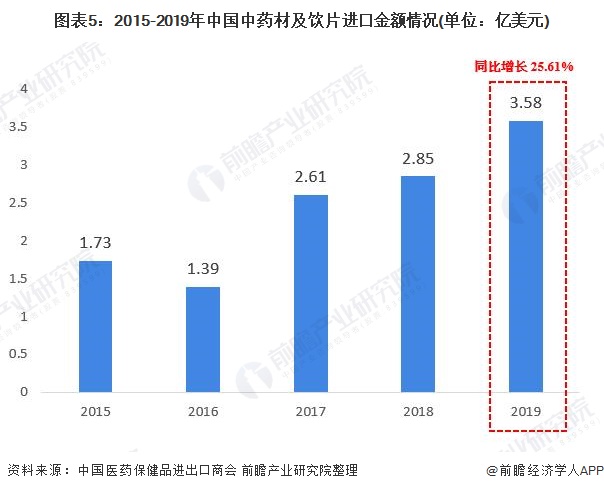 充电型汽车品牌进口，现状、趋势与挑战