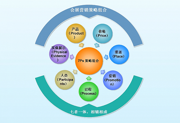 岚图汽车品牌营销，创新策略与实践