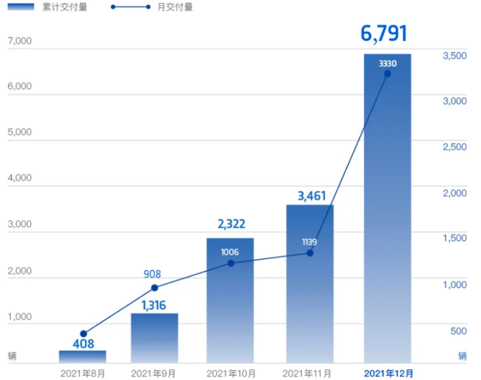 岚图汽车品牌营销，创新策略与实践