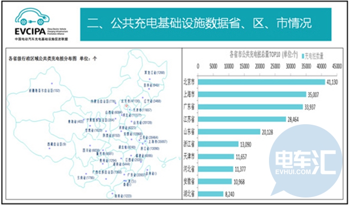 汽车品牌充电桩数量