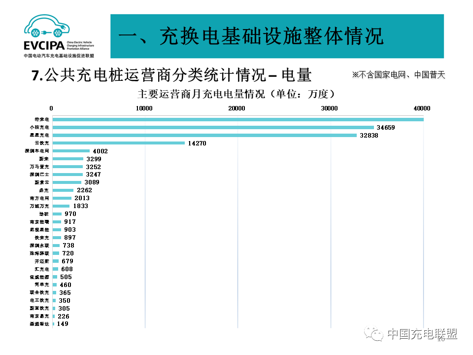 汽车品牌充电桩数量