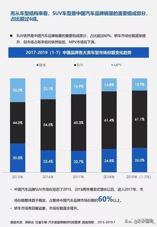 汽车品牌趋势分析图