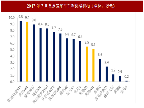 汽车品牌趋势分析图