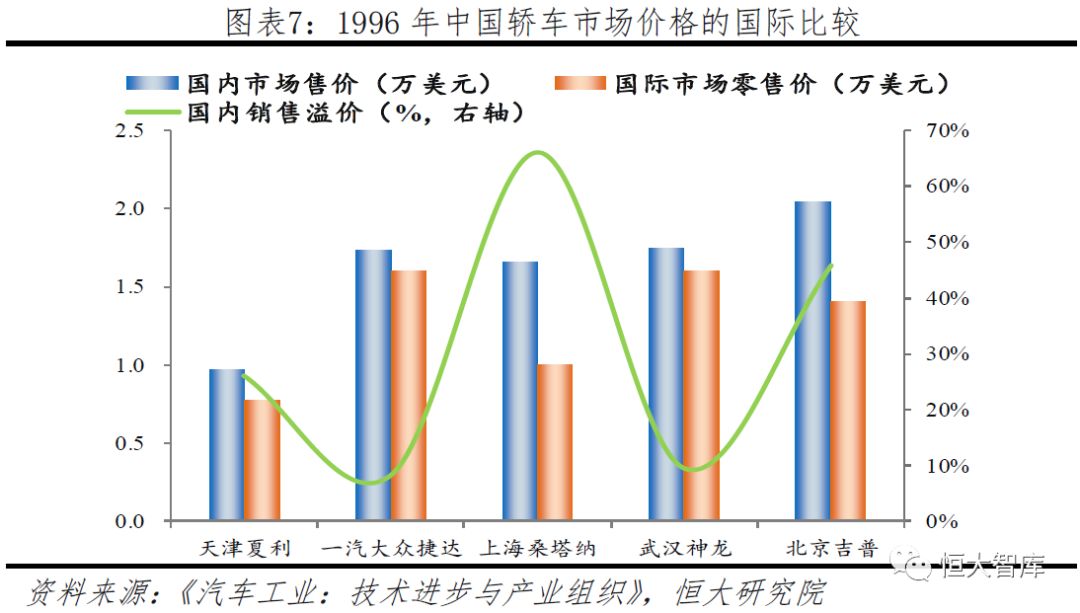 汽车品牌市面总值多少？