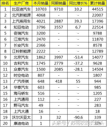 吉利收购双星汽车品牌，一次跨越式的汽车变革