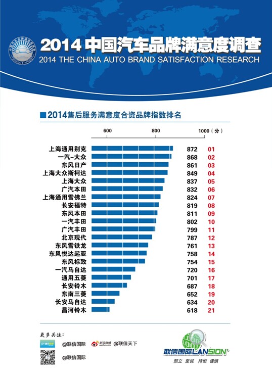 汽车品牌售后费用多少？