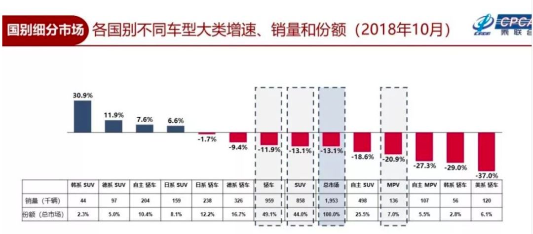 全国汽车品牌降价情况分析报告