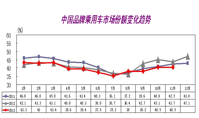 全国汽车品牌降价情况分析报告