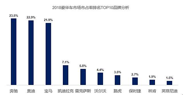 豪华汽车品牌的受众