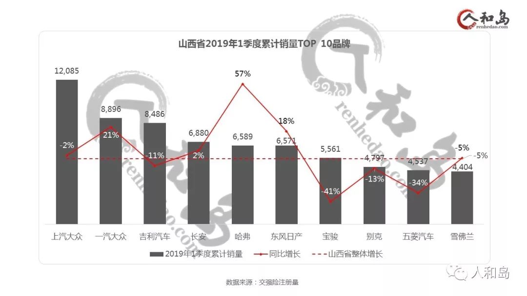 20年汽车品牌销售，从起伏跌宕到稳健增长