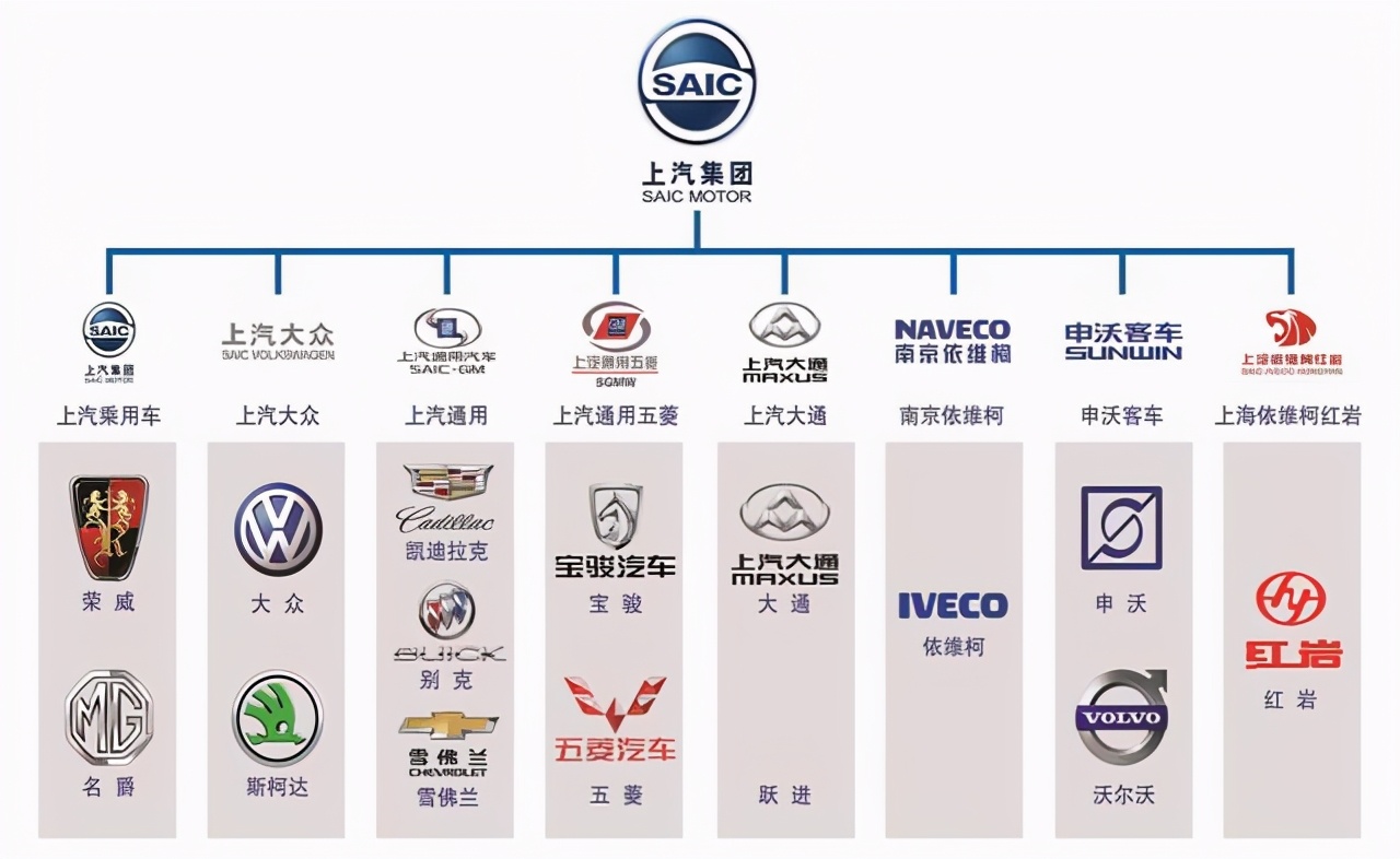 20年汽车品牌销售，从起伏跌宕到稳健增长